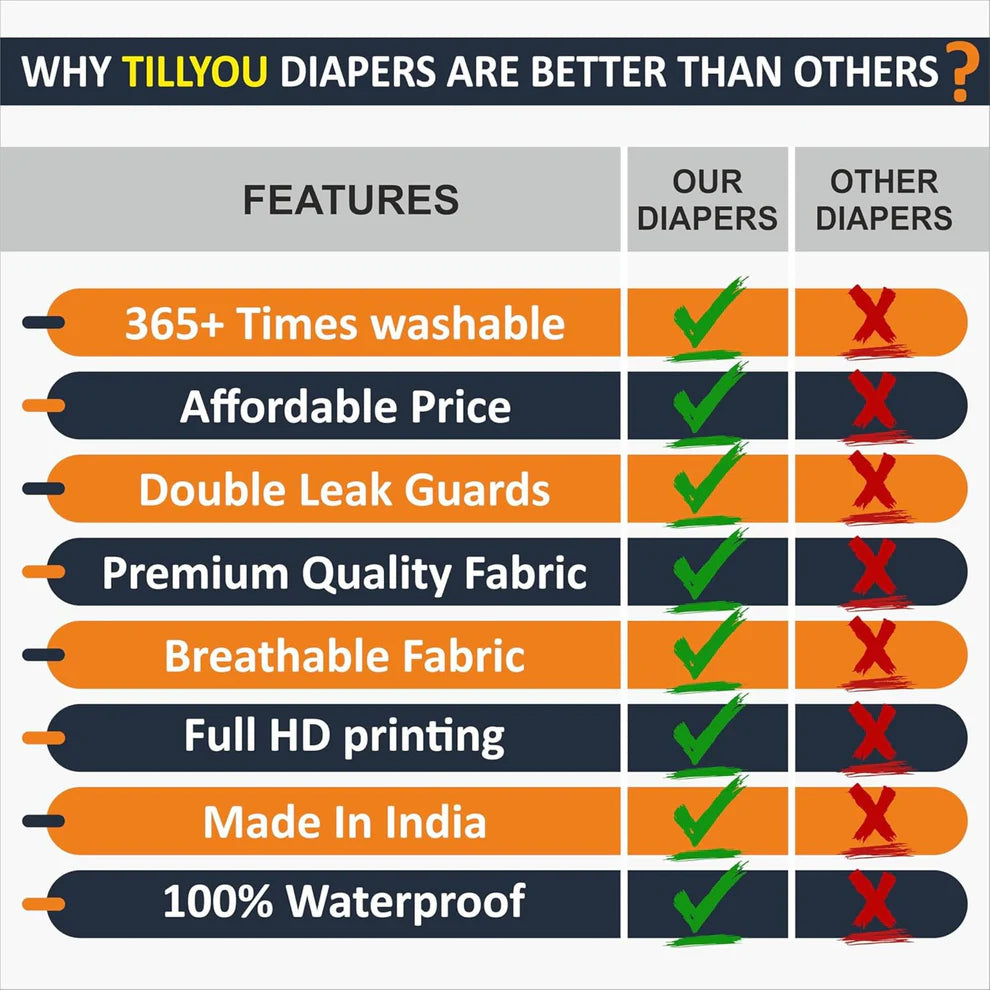Baby Reusable Diapers - Waterproof & Leakproof Diapers for 0-3 year old Babies (Size is Adjustable)